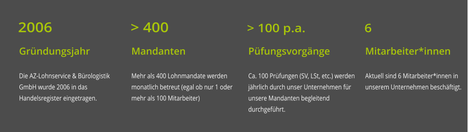 Gründungsjahr  Die AZ-Lohnservice & Bürologistik GmbH wurde 2006 in das Handelsregister eingetragen.  2006 Mandanten  Mehr als 400 Lohnmandate werden monatlich betreut (egal ob nur 1 oder mehr als 100 Mitarbeiter)  > 400 Püfungsvorgänge  Ca. 100 Prüfungen (SV, LSt, etc.) werden jährlich durch unser Unternehmen für unsere Mandanten begleitend durchgeführt.  > 100 p.a. Mitarbeiter*innen  Aktuell sind 6 Mitarbeiter*innen in unserem Unternehmen beschäftigt.  6